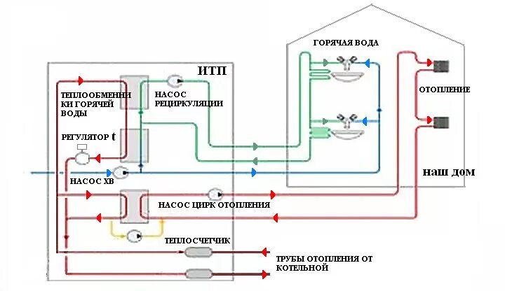 Подключение системы горячего водоснабжения Горячая вода и отопление HeatProf.ru