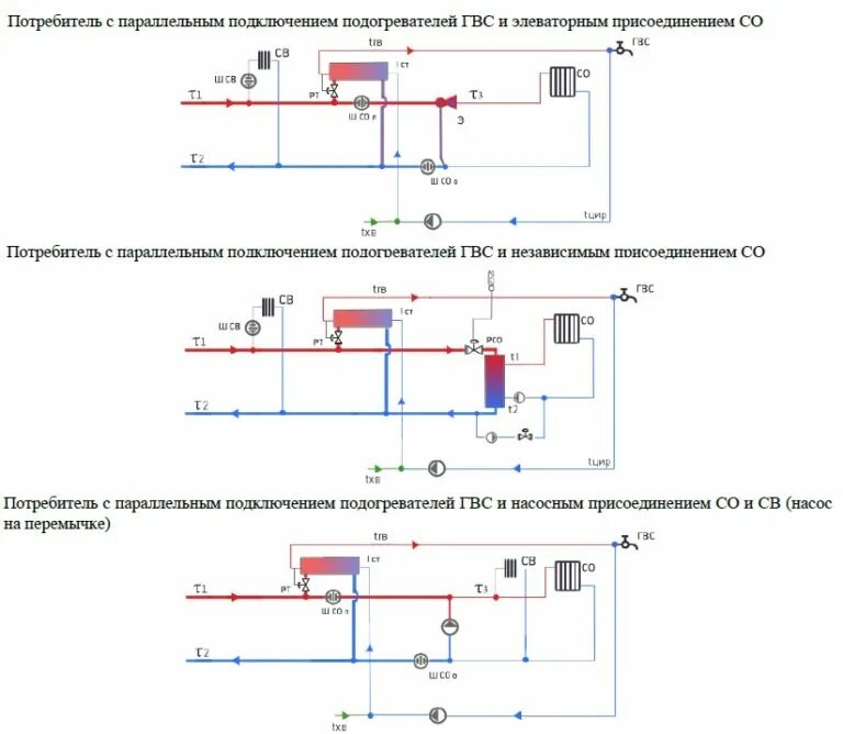 Подключение системы горячего водоснабжения Двухступенчатая схема гвс принцип работы. централизованные системы горячего водо