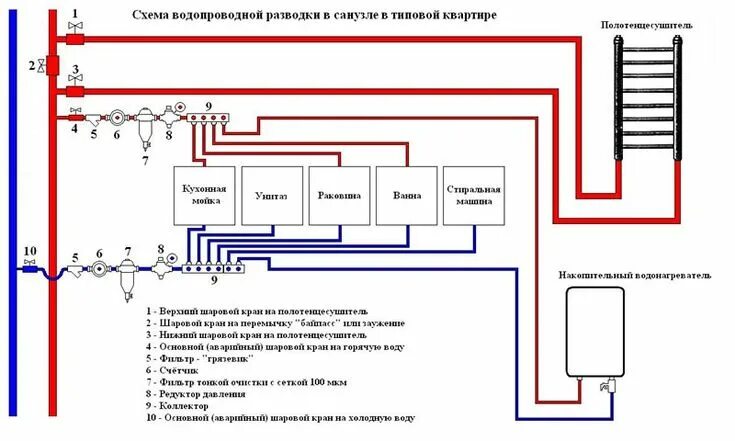 Подключение системы горячего водоснабжения Разводка труб водоснабжения и отопления в квартире или доме Сантехника, Японский