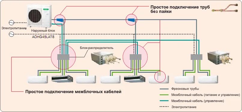 Подключение системы кондиционирования В продаже новое поколение инверторных мультисплит-систем General