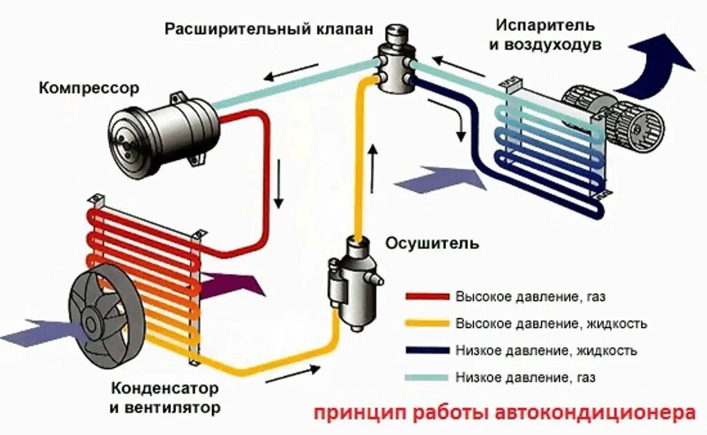 Подключение системы кондиционирования Кондиционер нужен и зимой - Delphi Россия на DRIVE2