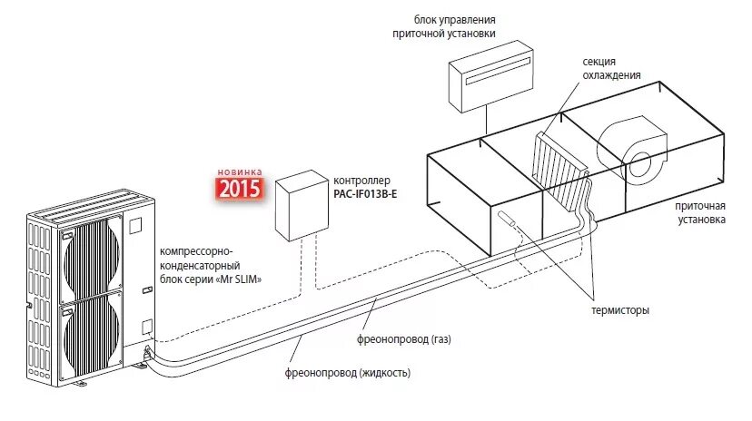 Подключение системы кондиционирования Каталог товаров