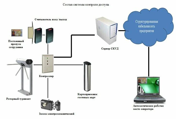 Подключение системы контроля доступа Больше не работает: Альт Электро, системы безопасности и охраны, Алтайский край,