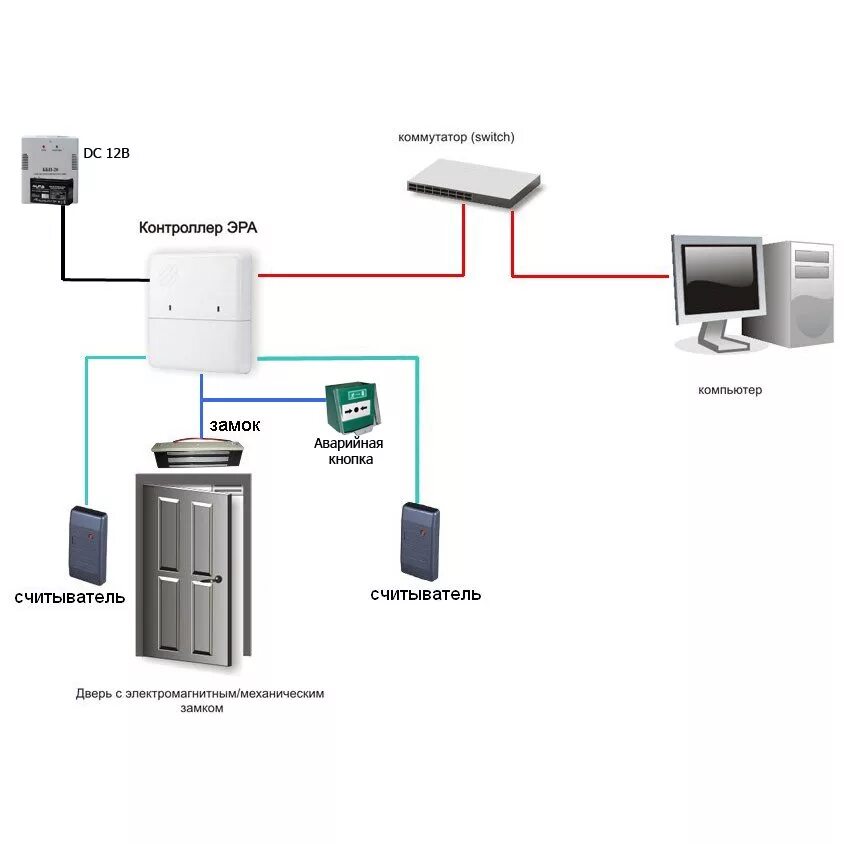 Подключение системы контроля доступа ЭРА-2000 полноценная точка прохода - Комплекты контроля доступа Актив-СБ вариант