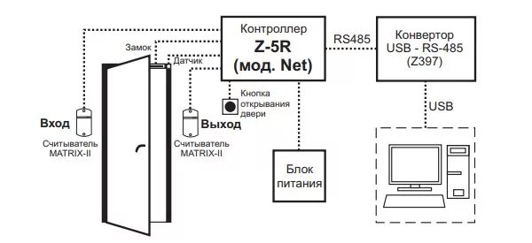 Подключение системы контроля доступа ≡ IronLogic Z-5R мод. Net (7755) сетевой контроллер купить: цена 3 160 РУБ в Мос