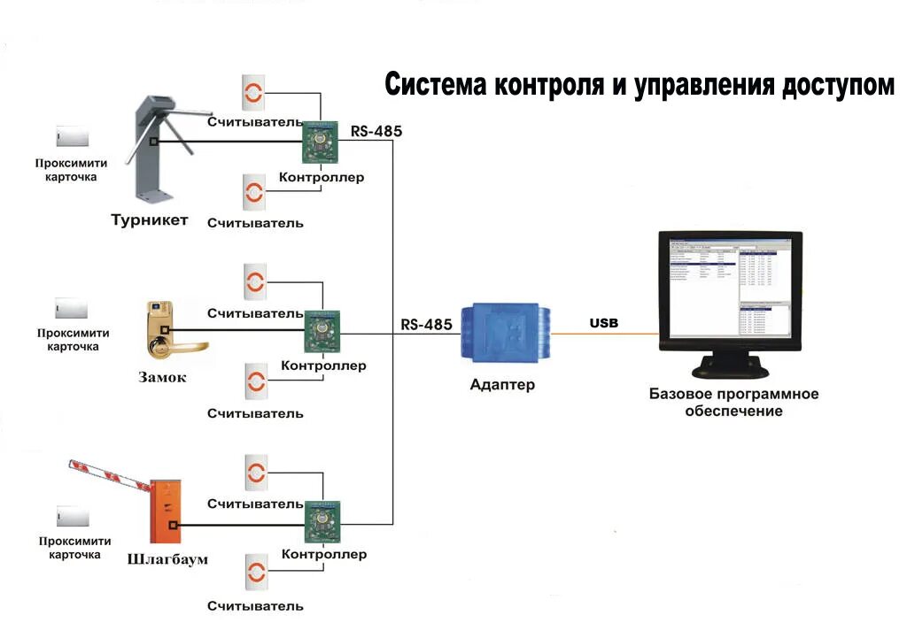 Подключение системы контроля доступа Программная скуд