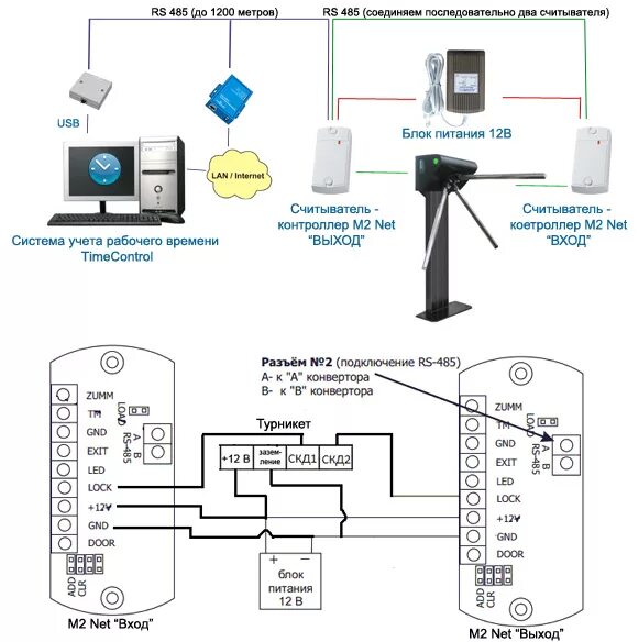 Подключение системы контроля доступа Контроль доступа по картам с турникетом TimeControl Factory Pass Card + турникет