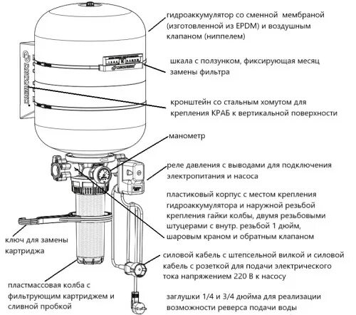 Подключение системы краб Джилекс Краб 50 литров. Купить в СПб цена 7900 вертикальная установка