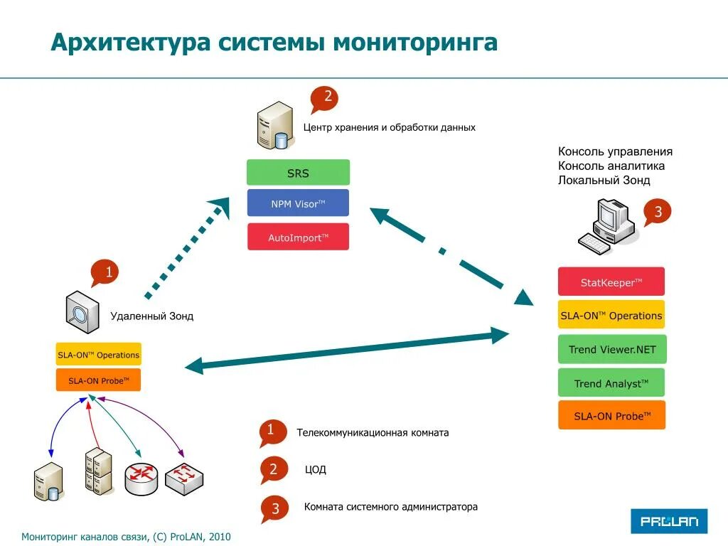 Блок мониторинга Индис GSM - купить по выгодной цене на Яндекс.Маркете