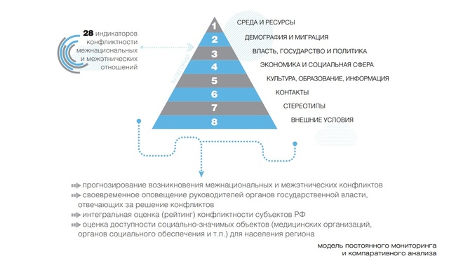 Подключение системы мониторинга в сфере межнациональных отношений Игорь Баринов и Евгений Куйвашев подписали Соглашение о взаимодействии по вопрос