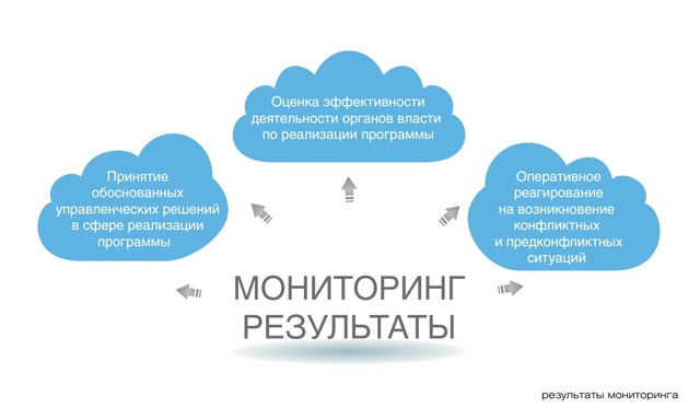 Подключение системы мониторинга в сфере межнациональных отношений Игорь Баринов и Евгений Куйвашев подписали Соглашение о взаимодействии по вопрос