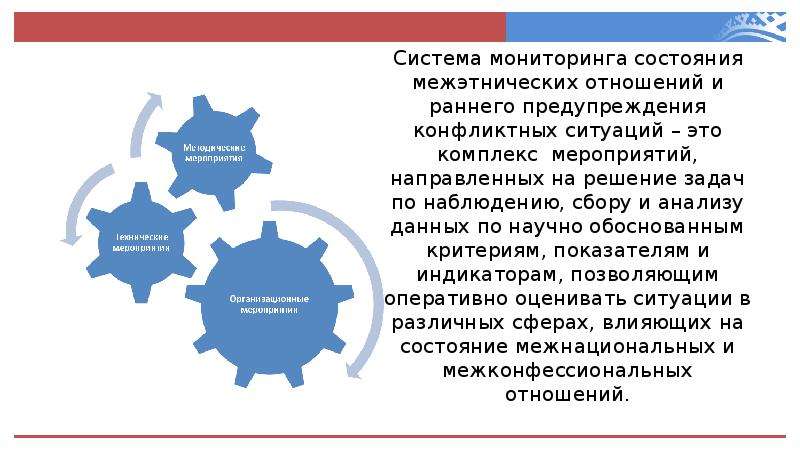 Подключение системы мониторинга в сфере межнациональных отношений Отдельные вопросы организации мониторинга межнациональных (межэтнических) и межк