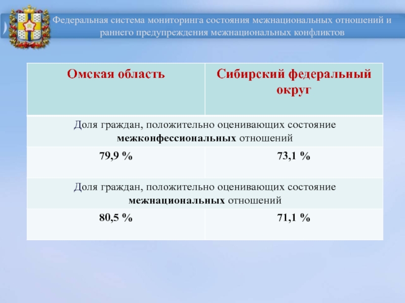 Подключение системы мониторинга в сфере межнациональных отношений Система межнационального мониторинга: найдено 82 изображений