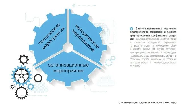 Подключение системы мониторинга в сфере межнациональных отношений Игорь Баринов и Евгений Куйвашев подписали Соглашение о взаимодействии по вопрос