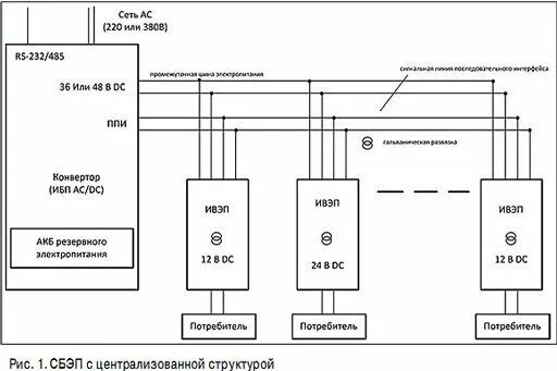 Подключение системы непрерывного электропитания Рынок источников бесперебойного питания: перемены неизбежны!