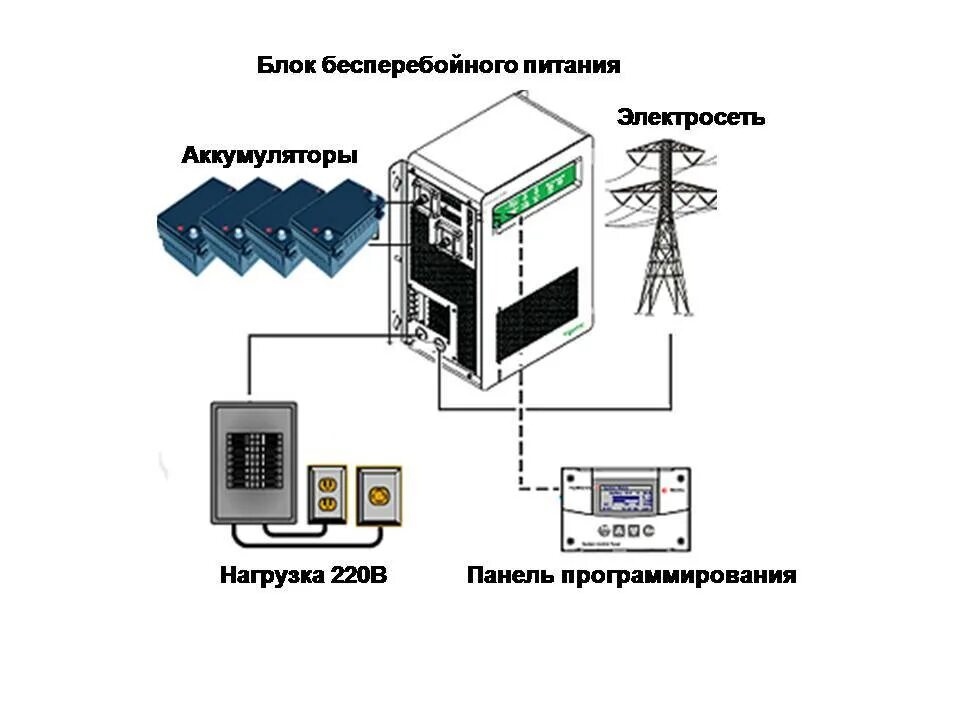 Источник бесперебойного питания для газового котла