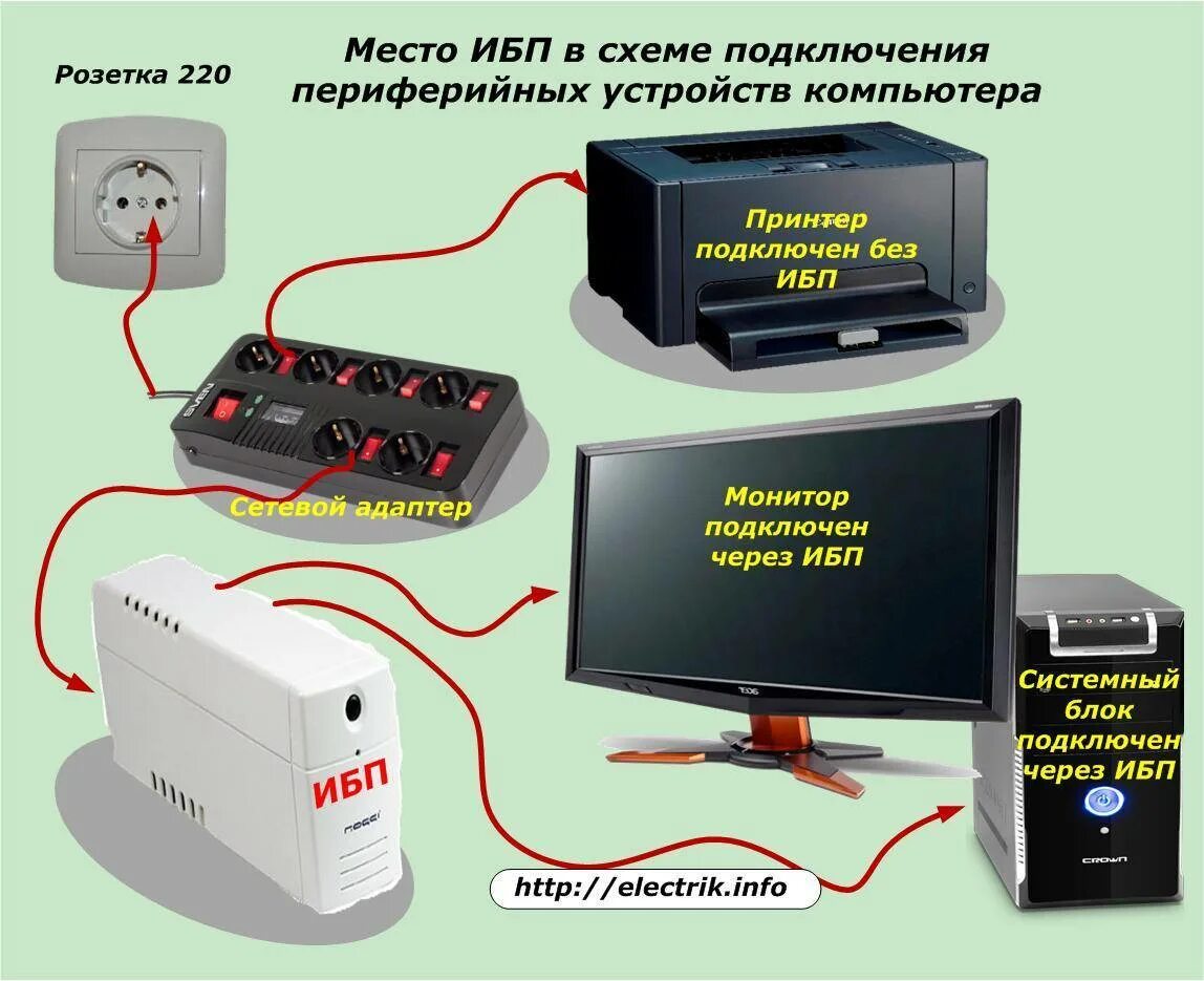 Подключение системы непрерывного электропитания Бесперебойник напряжения фото - DelaDom.ru