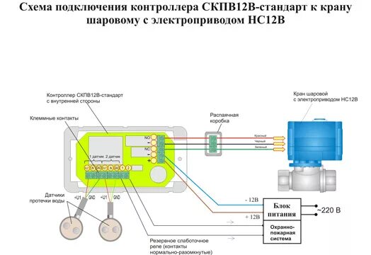 Подключение системы нептун Применение системы НЕПТУН в охранных системах . Цена, заказ, описание.