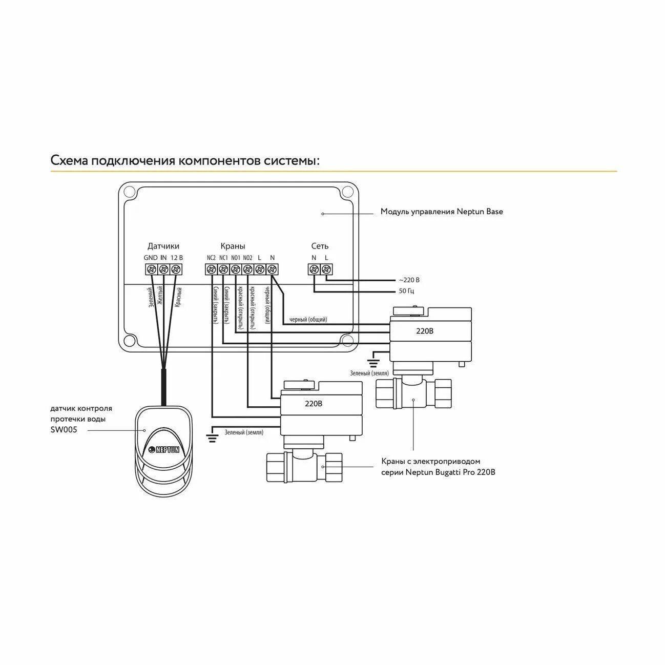 Подключение системы нептун Купить система контроля протечки воды bugatti base 220 в 3/4" neptun по оптималь
