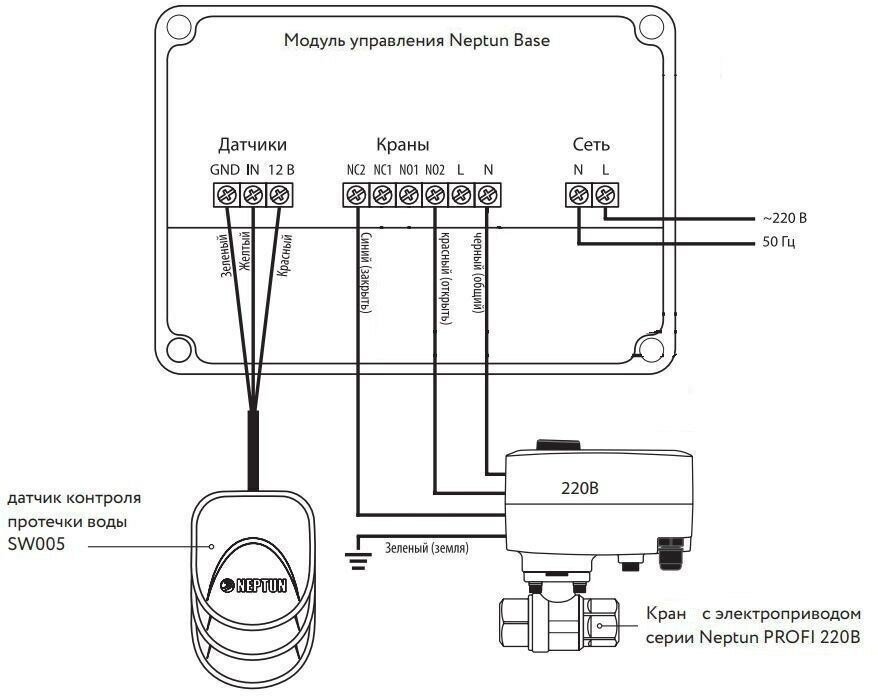 Подключение системы нептун Система Neptun PROFI Base 3/4 Система защиты от протечки воды - купить в интерне