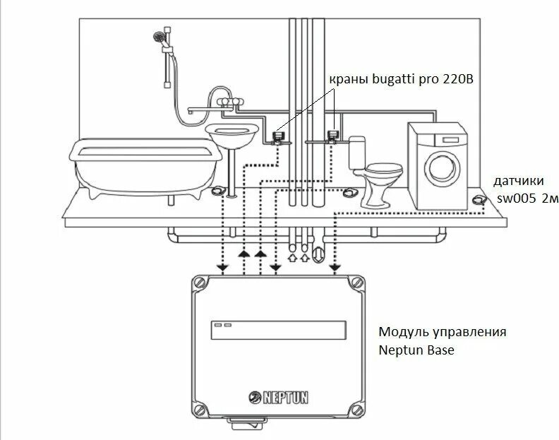 Подключение системы нептун Система защиты от протечек Neptun Bugatti Base ½, кол-во датчиков: 3 шт - купить