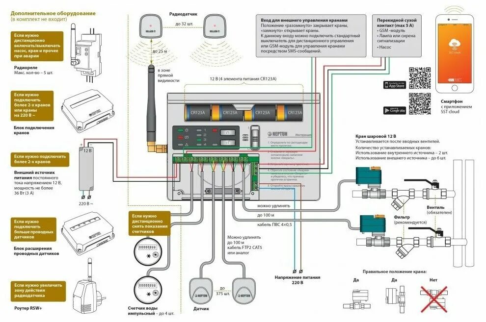 Подключение системы нептун Система защиты от протечек Neptun Profi WIFI ½ - купить в интернет-магазине по н