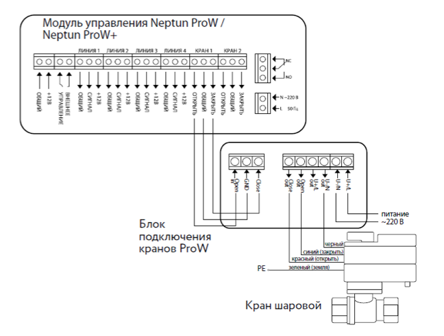 Подключение системы нептун Комплектующие для систем защиты от протечек Neptun Блок подключения кранов ProW