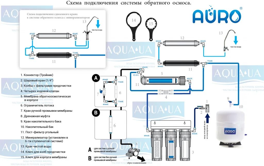 Подключение системы обратного осмоса Схема работы системы обратного осмоса без помпы