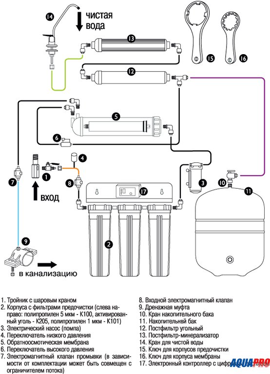 Подключение системы обратного осмоса Фильтр для воды под мойку Aquapro AP-600 обратный осмос - купить по низкой цене 