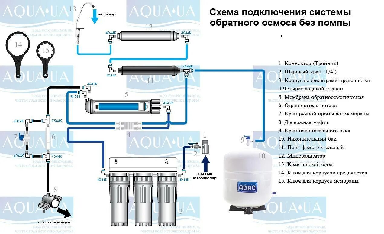 Схема подключения фильтра обратного осмоса 5 пунктов Иллюстрация вектора - иллюс