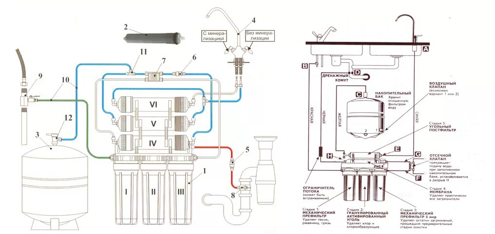 Подключение системы обратного осмоса Схема подключения осмоса фото - DelaDom.ru