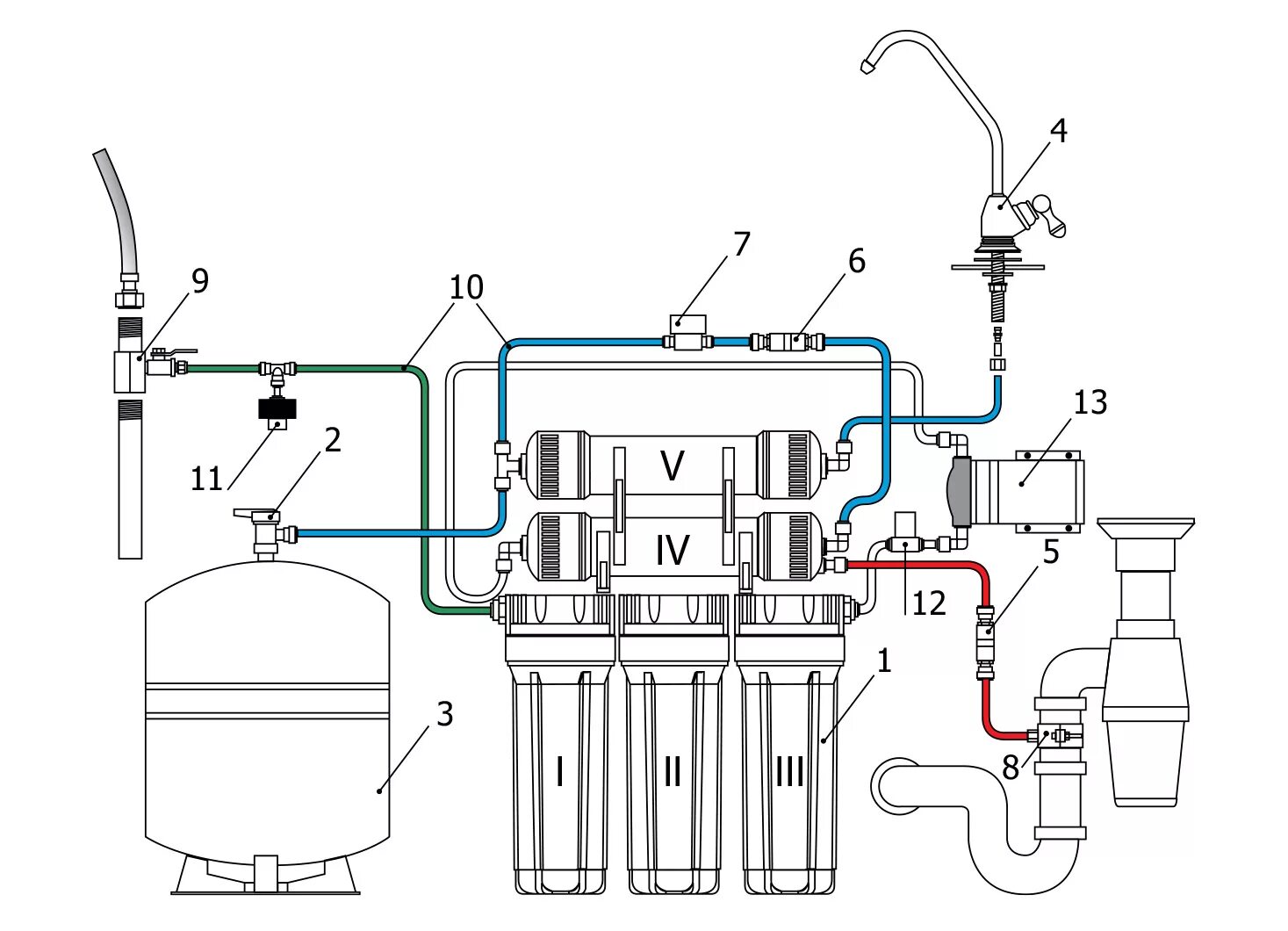 Подключение системы обратного осмоса Устройство обратного осмоса