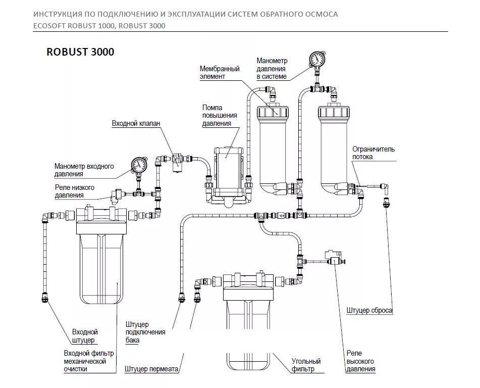 Connection Scheme of the 5 Stage Reverse Osmosis Filter Stock Vector - Illustrat