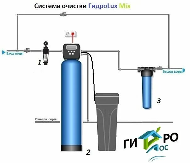 Подключение системы очистки воды Многофункциональная очистка ГидроLux Mix купить в Дмитрове за 44 850 руб.