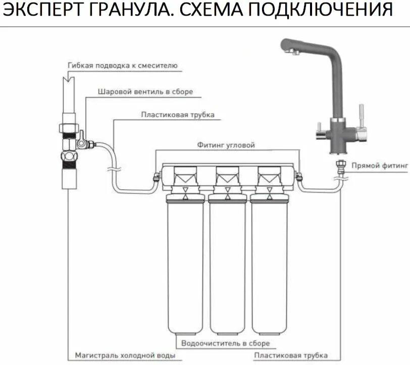 Подключение системы очистки воды барьер Купить Фильтр GRANULA (Барьер ЭКСПЕРТ) в Тольятти, от компании Кухонный мир