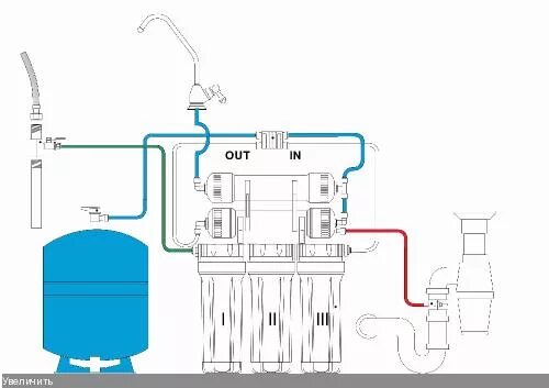 Подключение системы очистки воды гейзер Схема подключения обратного осмоса гейзер