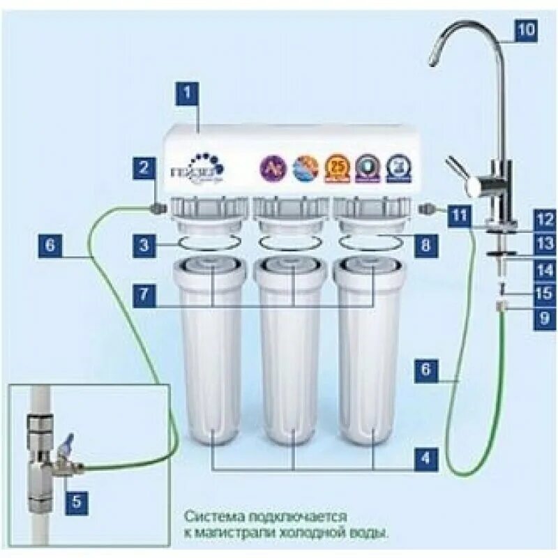 Подключение системы очистки воды гейзер Фильтр 3 ступени Гейзер 3 ВК люкс для Жесткой воды - купить в интернет-магазине 