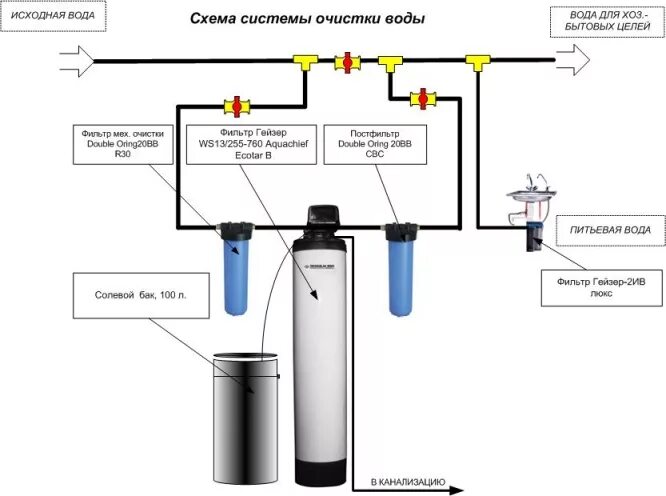 Подключение системы очистки воды гейзер Схема водоподготовки в квартире