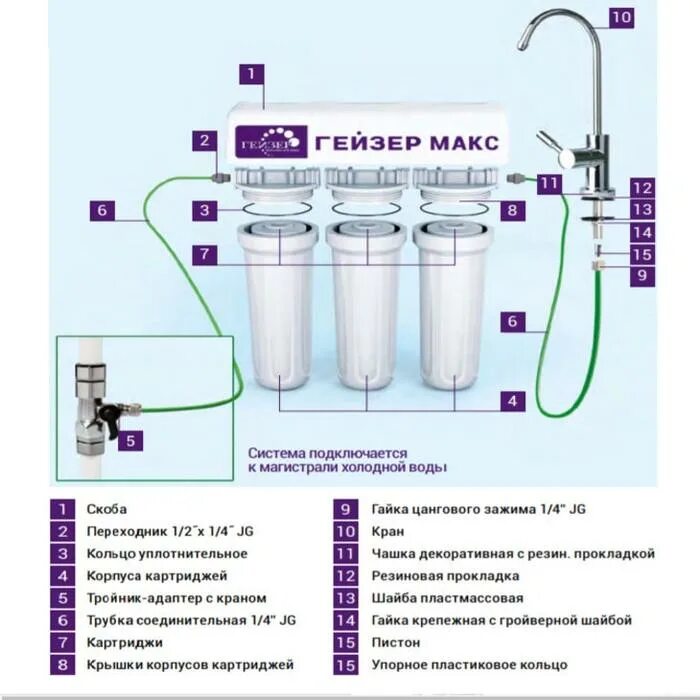 Подключение системы очистки воды гейзер Фильтр под мойку Гейзер Макс 10ВВ купить через Vseblaga.ru