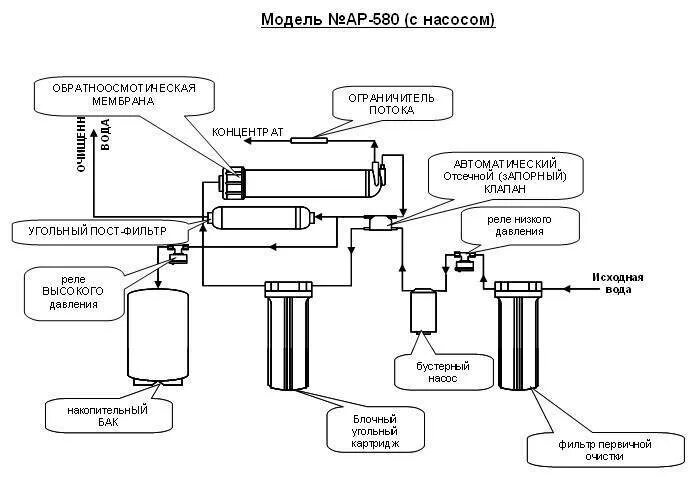 Подключение системы очистки воды с обратным осмосом Фильтр обратного осмоса "Атолл": модельный ряд, принцип работы, устройство и кри