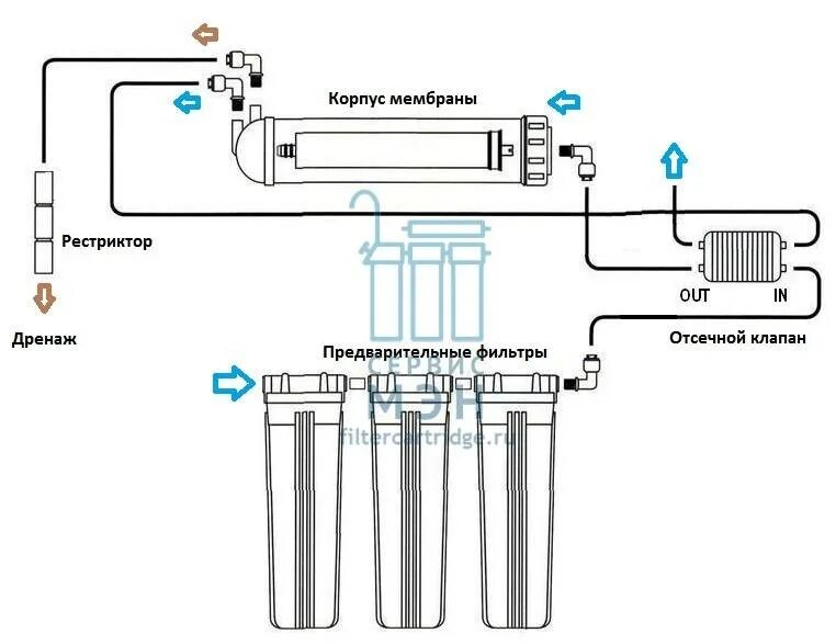 Подключение системы очистки воды с обратным осмосом Установка фильтра атолл фото - DelaDom.ru
