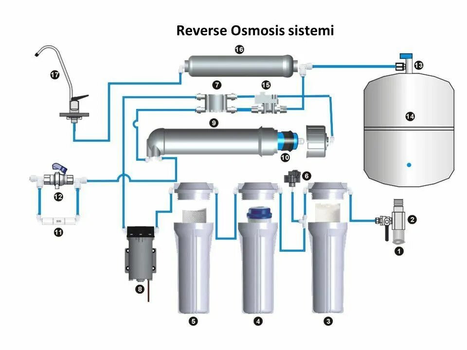 Подключение системы очистки воды с обратным осмосом Система обратного осмоса PATRIOT A-5100 - купить с доставкой по выгодным ценам в