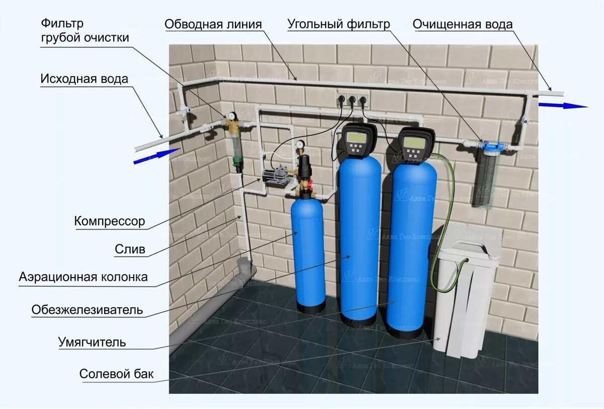 Подключение системы очистки воды своими руками Если в доме сделать систему водоснабжения на основе скважины, то будет ли в таки