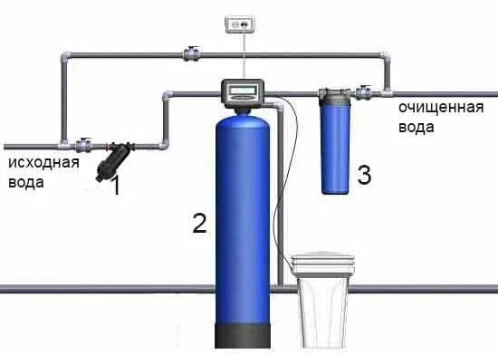 Подключение системы очистки воды своими руками Инженерный центр Вода, водоочистка, водоочистное оборудование, ул. Чехова, 12, П