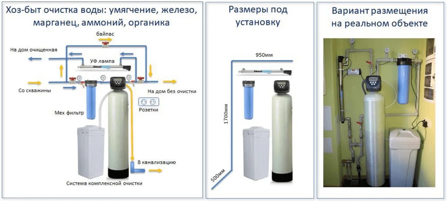 skhema-vodoochistki-5.jpg - Members Albums Category - Строительный форум Baurum.