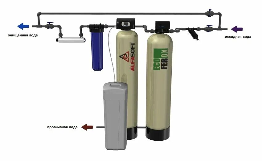 Подключение системы очистки воды в частном Газовый слесарь в Железнодорожном: 24 сантехника с отзывами и ценами на Яндекс У