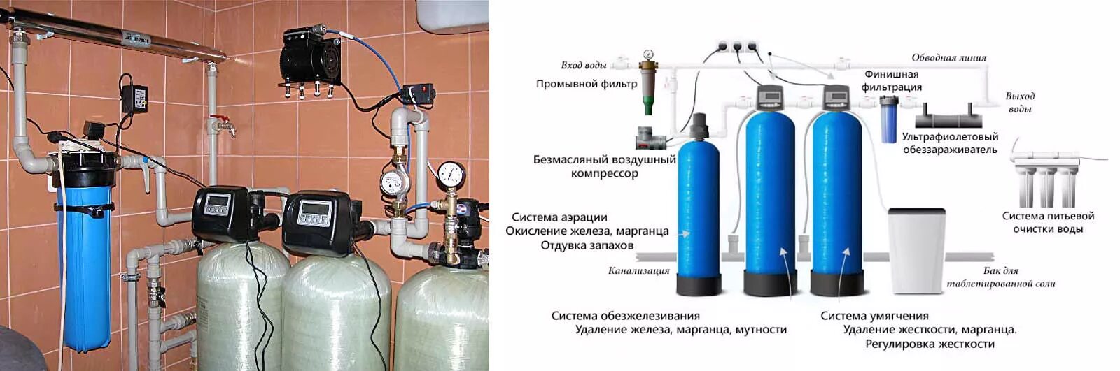 Подключение системы очистки воды в частном доме Водоснабжение частного дома своими руками - схемы и способы как провести воду в 