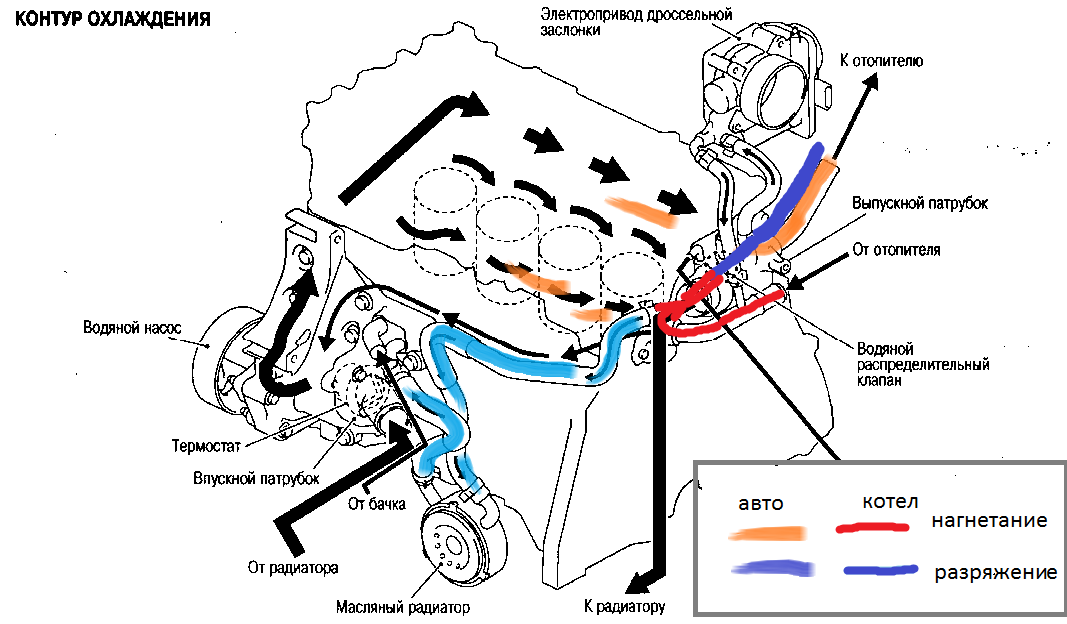 Подключение системы охлаждения Установка БИНАР-5Б-КОМПАКТ на Nissan X-trail t31 двигатель mr20de - advers.ru