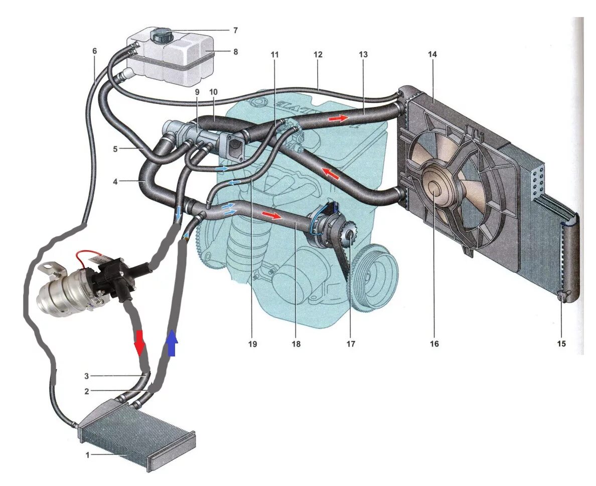 Подключение системы охлаждения Как сделать теплую печку 2109 - Lada 21093, 1,5 л, 1999 года своими руками DRIVE