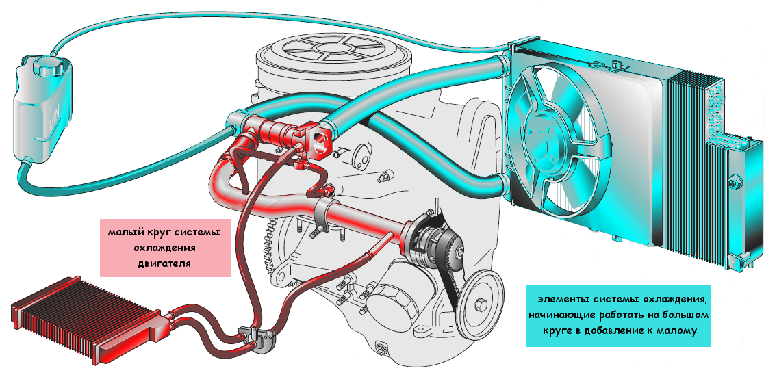 Подключение системы охлаждения Простой способ диагностики причин перегрева двигателя автомобиля TWOKARBURATORS 